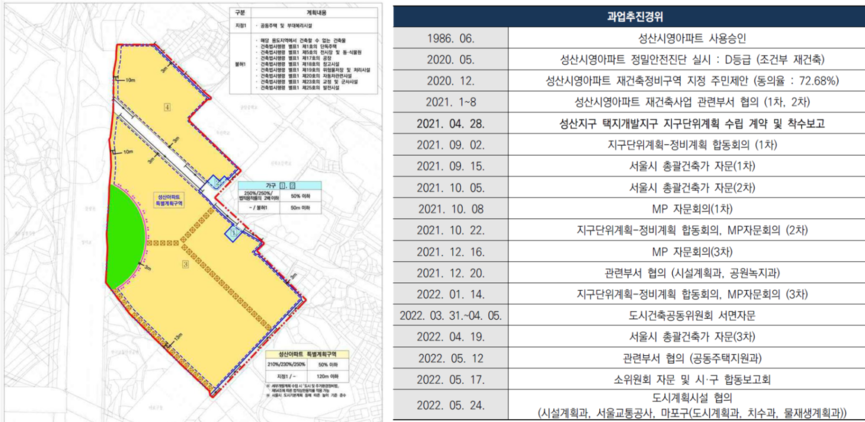 성산시영아파트 지구단위계획(안) 발췌