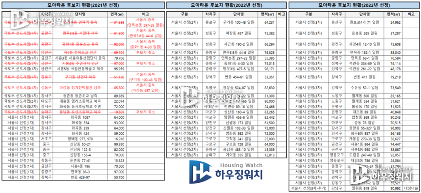 서울시내 모아타운 후보지 총 65개소
