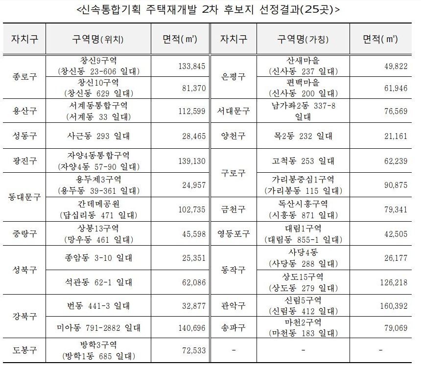 서울시 보도자료