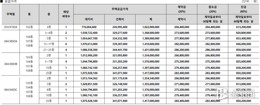 마포더클래시 후순위 줍줍 
