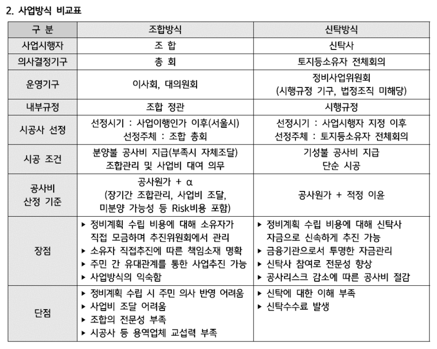 신월시영아파트 추진준비위원회 자료