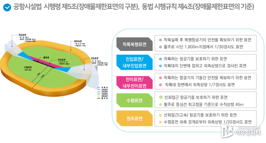 국가공간정보포털