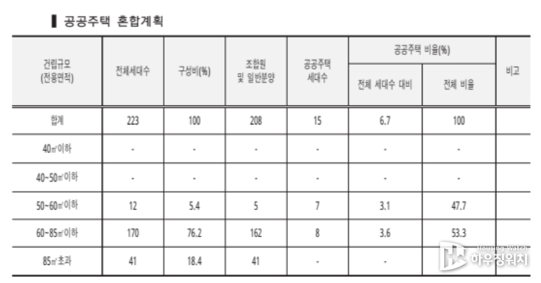 중랑구 중화동 우성타운 주택공급계획