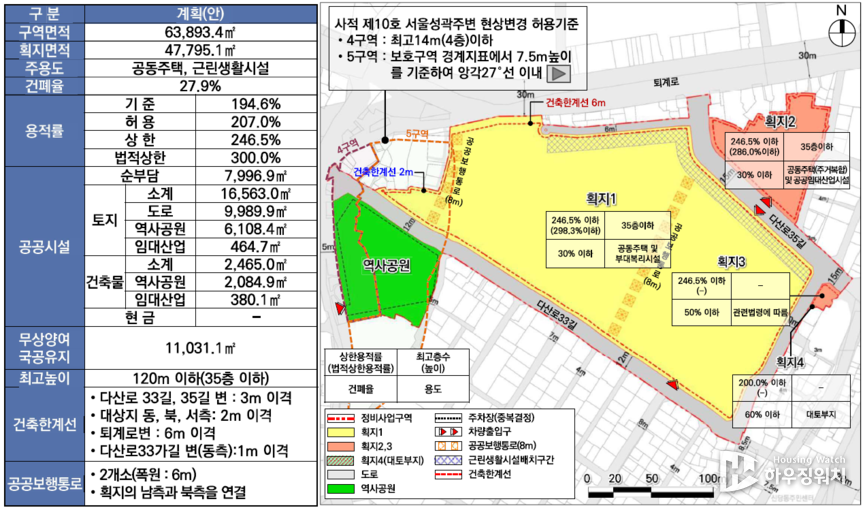 신당10구역 정비계획(안)
