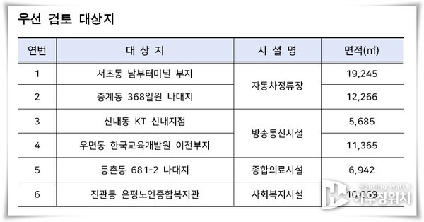 서울시가 서초동 남부터미널 부지 등 저이용·미활용 도시계획시설을 복합개발하기 위한 용역에 착수한다고 21일 밝혔다. (사진제공=서울시)