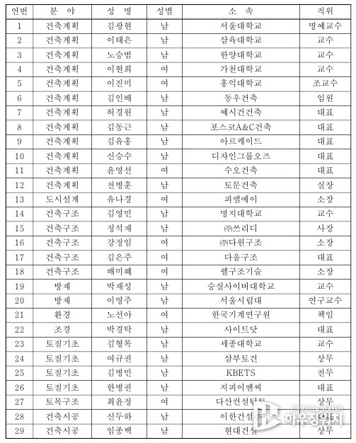 서울시는 신규 건축위원 29명을 선정하고 이달부터 건축위원회 활동을 시작한다고 9일 밝혔다. (자료제공=서울시)