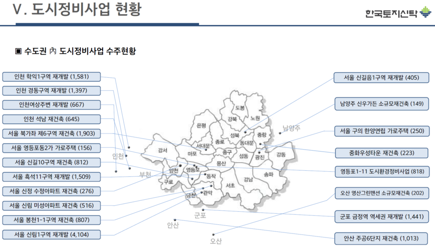 한국토지신탁 2023년 1분기 IR자료