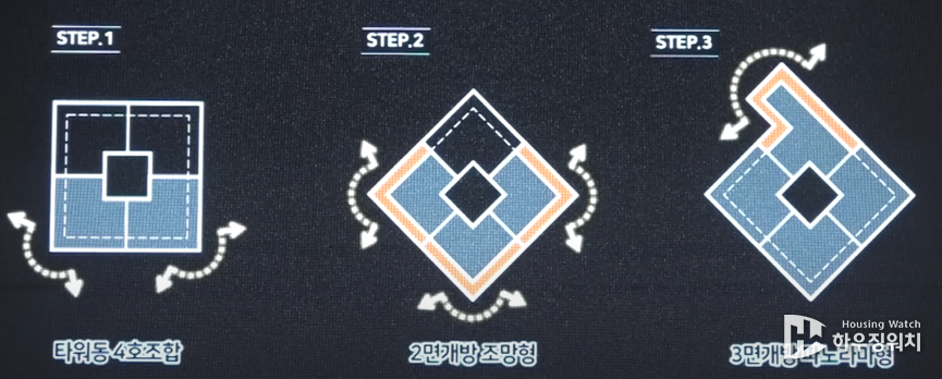 타워형 설계 내용