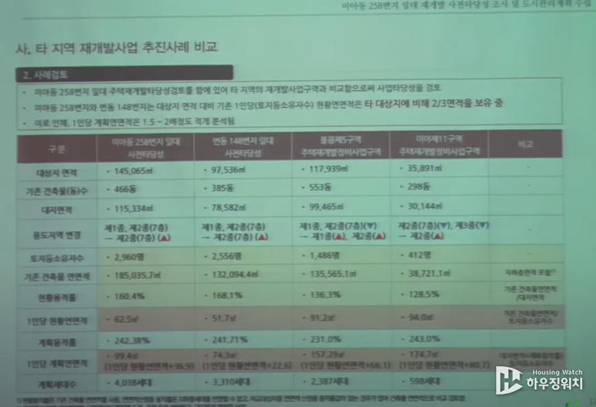 미아동258번지 일대 주민설명회