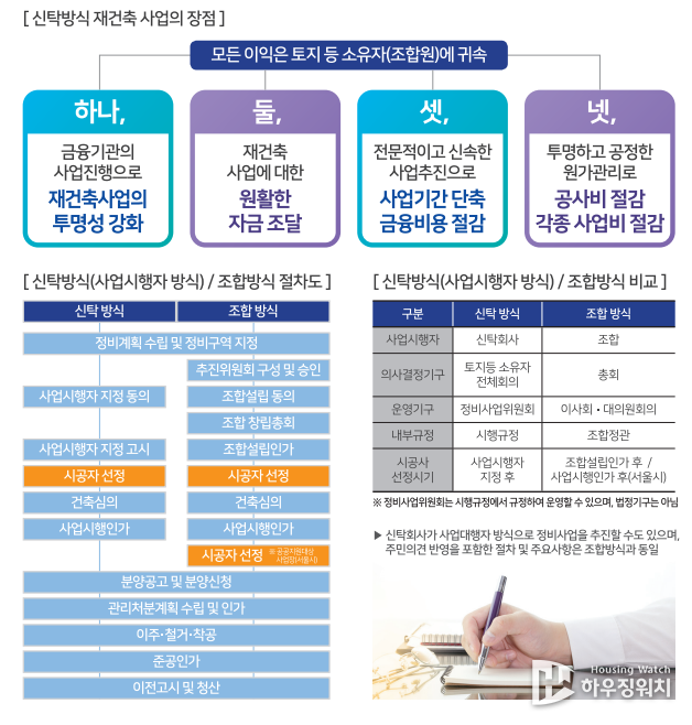 한국자산신탁 소개자료