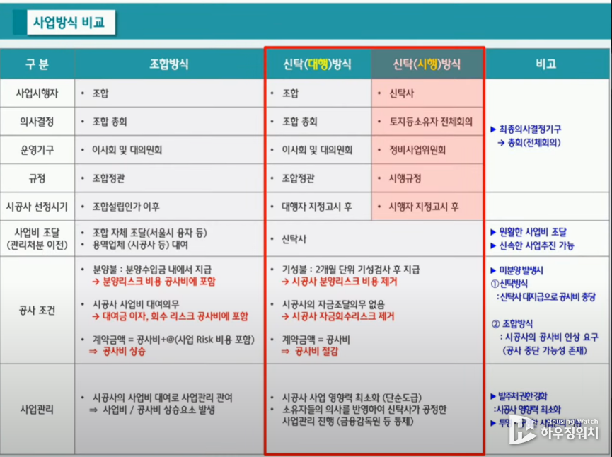하나자신산탁 설명 자료