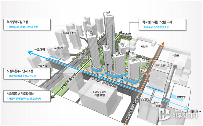 신속통합기획 종합구상도. (사진제공=서울시)