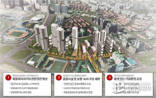 목동6단지 신속통합기획 계획안.. (사진제공=서울시)