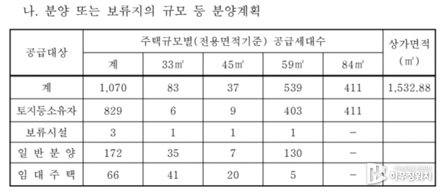월계동신 재건축 단지(관리처분계획안 내용)