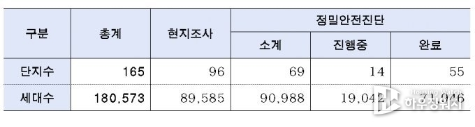 서울시 재건축 추진단지. (사진제공=서울시)