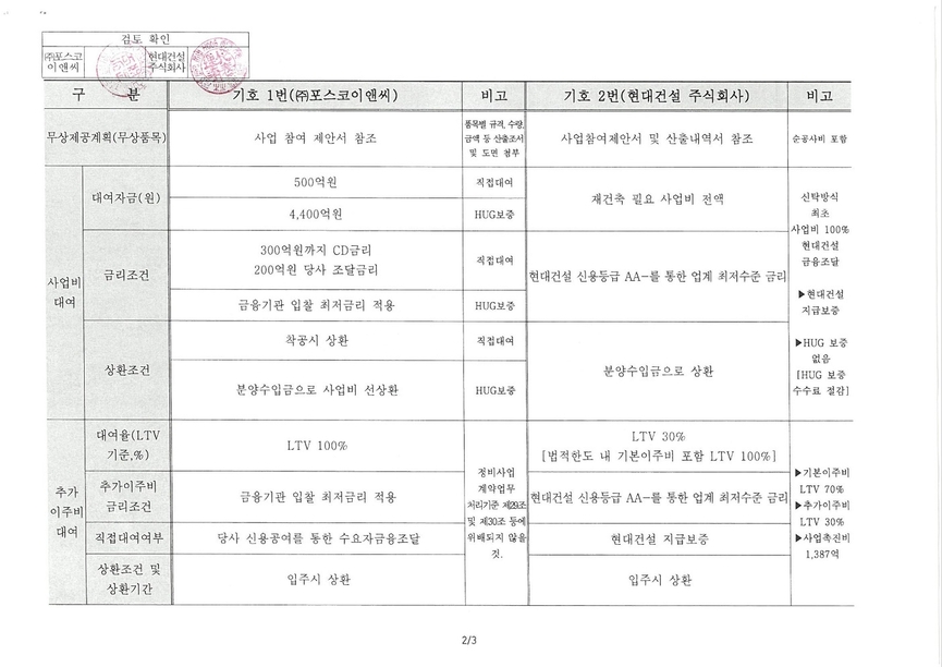 포스코이앤씨와 현대건설의 공사 조건 비교표(독자 제공)