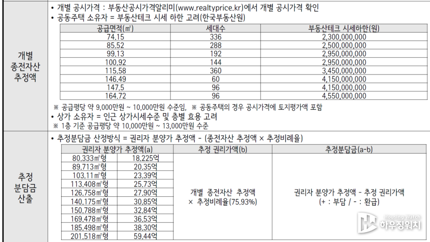 정비계획 변경(안) 공람공고된 내용 발췌