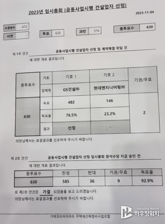 가락프라자 임시총회 결과 / 독자 제공