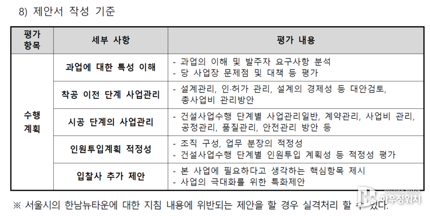 한남4구역 CM업체 선정(수행계획 내용)