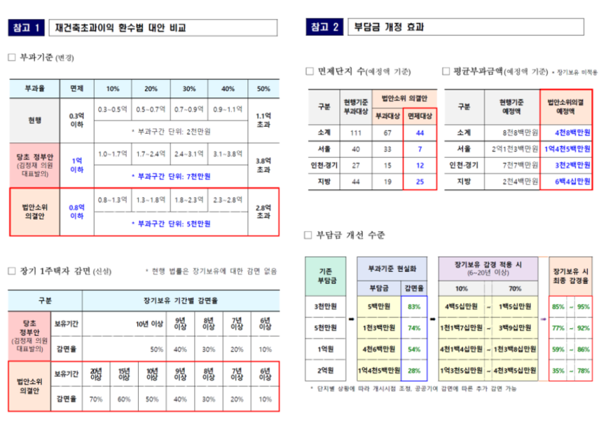 국토교통부 자료
