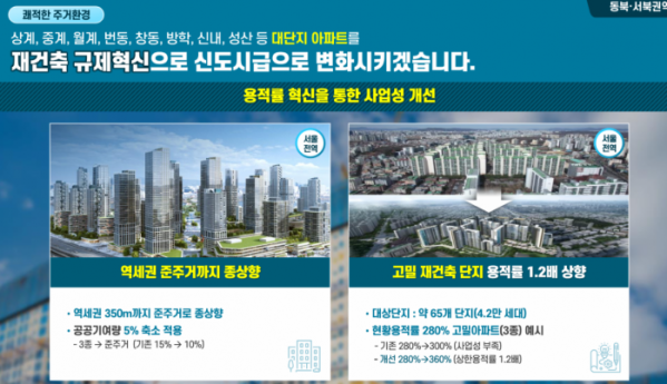 서울시 '강북권 대개조' 프로젝트 (자료=서울시)