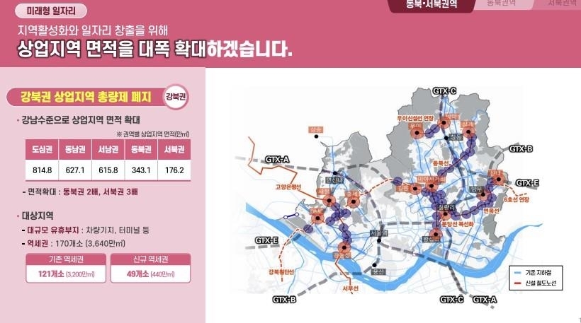 서울시 '강북권 대개조' 프로젝트 (자료=서울시)