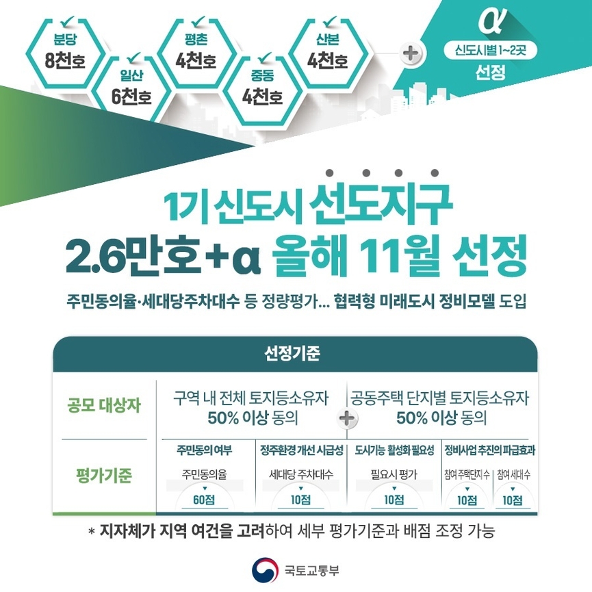 1기 신도시 선도지구 선정기준 (자료=국토부)