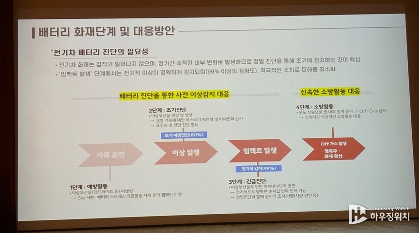 배터리 화재단계 및 대응방안 /하우징워치