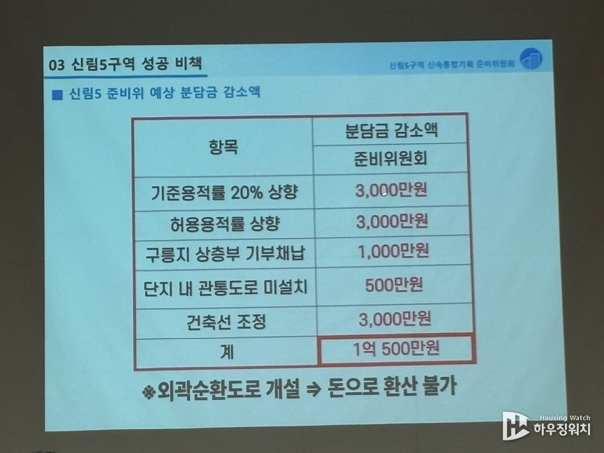 신림5구역 예상 분담금 감소액 PPT 자료 발췌 /하우징워치