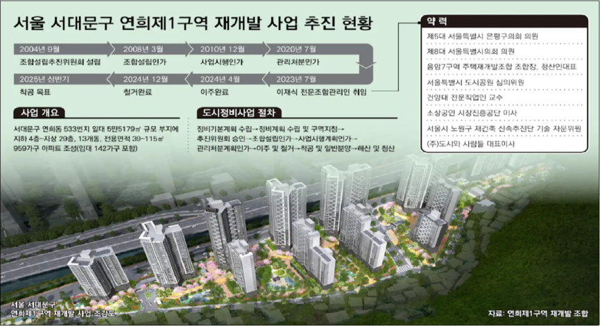 연희1구역 주택재개발정비사업 사업시행계획 조감도 /조합 제공