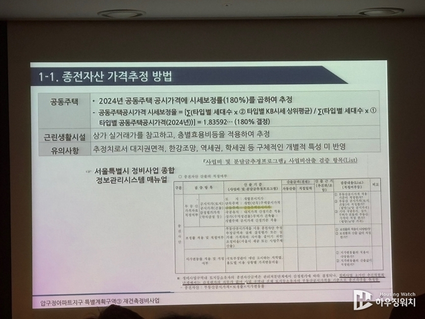 종전자산 가격에 대한 설명 자료 /하우징워치