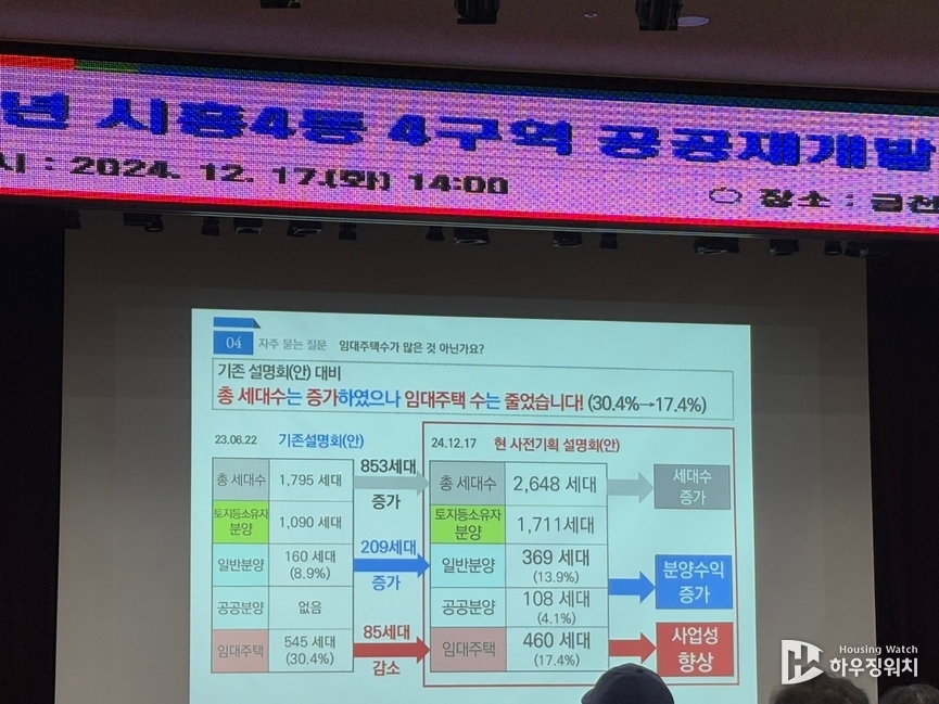 LH가 공개한 기존설명회(안)과 사전기획 설명회(안) 비교표 /하우징워치
