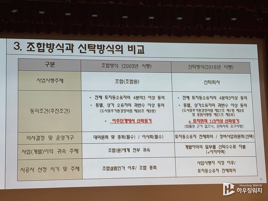 조합방식과 신탁방식의 차이점이 담긴 PPT 자료 /하우징워치 DB