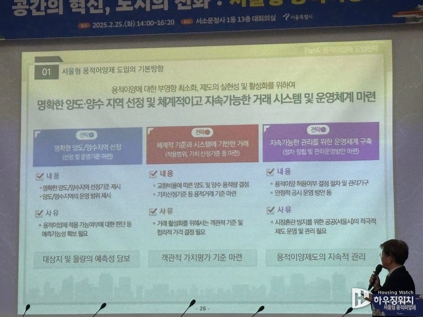 용적이양제 도입의 기본방항에 대한 설명 /하우징워치 DB