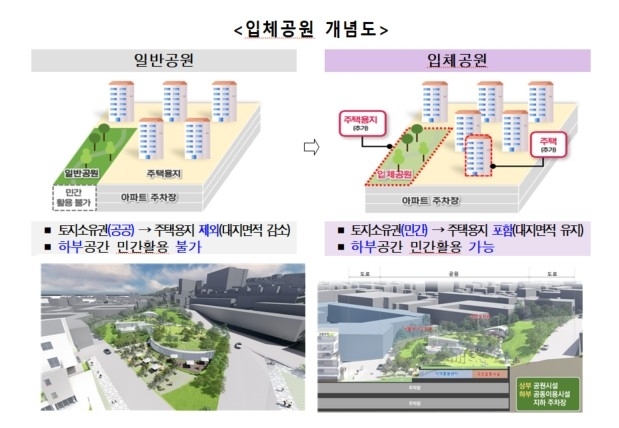 입체공원 개념도 /서울시