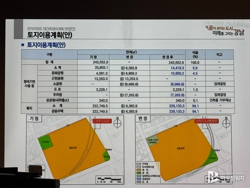 GTX노선이 기존(안) 대비 변경(안)에서 동측 학여울 방향으로 이동한 모습이 눈에 띈다. /하우징워치 DB