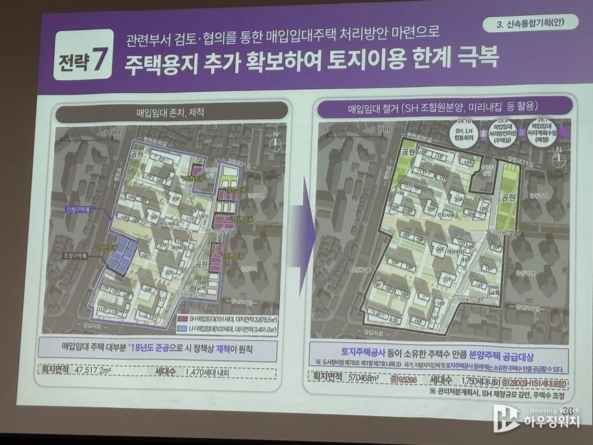 구역 내 매입임대주택 처리방안 계획(안) /하우징워치 DB