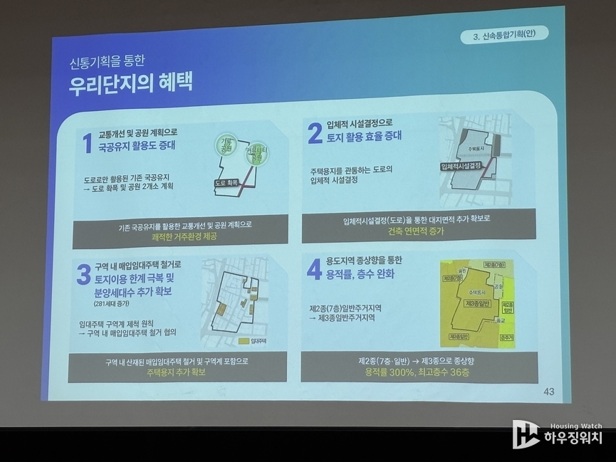 신속통합기획을 통해 얻게 될 대상지 혜택 /하우징워치 DB