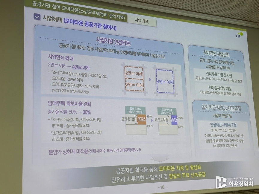 '공공기관 참여형 모아타운' 사업혜텩 / 하우징워치DB