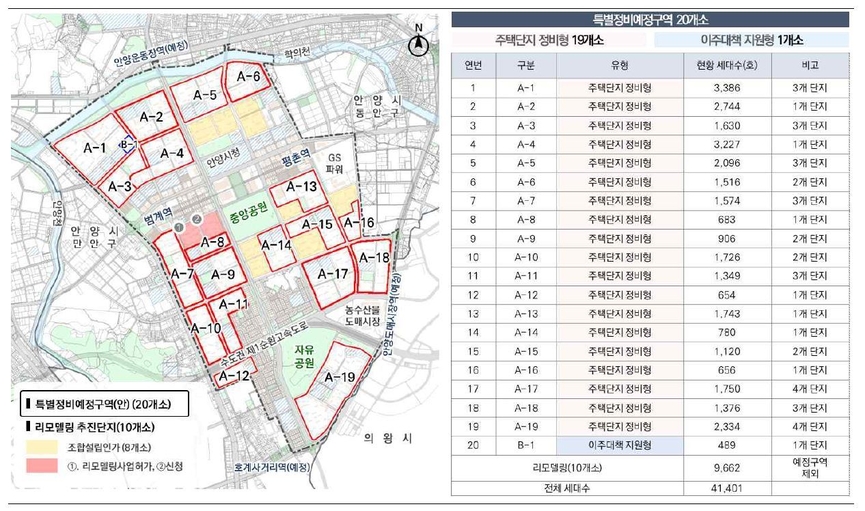안양시청이 올해 고시한 특별정비예정구역 
