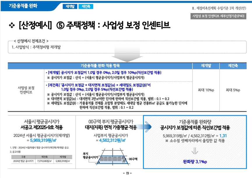 서울시가 올해 7월 30일 발표한 재정비촉진계획 수립기준 2차 개선안 / 하우징워치 DB