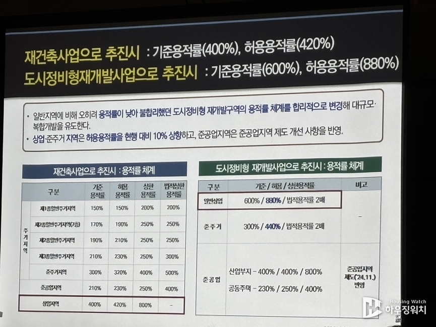 재건축사업 대비 도시정비형 재개발사업이 용적률 확보에서 더 유리하다는 설명 / 하우징워치 DB