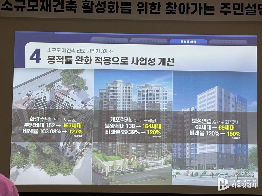 용적률 완화 적용으로 사업성이 개선된 대표 사업지 3곳 / 하우징워치 DB