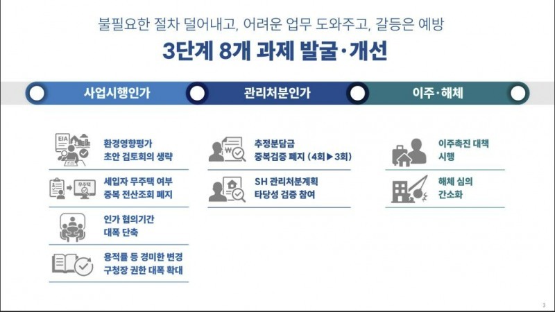 '신속통합기획 2.0' 가이드라인 내용 발췌 / 서울시