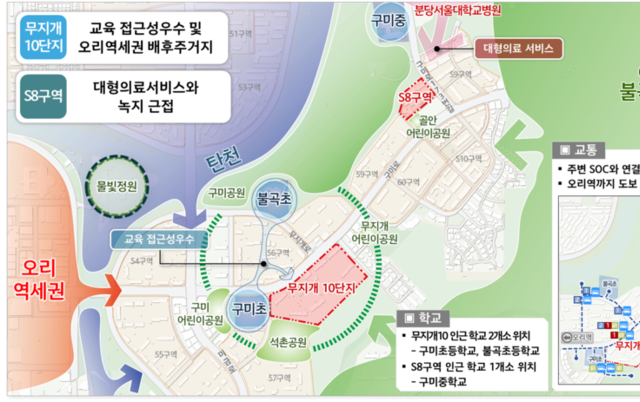 통합 아닌 결합? 분당 무지개10‧S8, 新모델 주목…"뭉치면 산다"