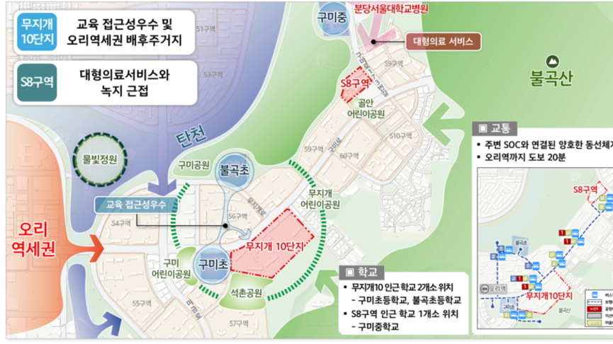 통합 아닌 결합? 분당 무지개10‧S8, 新모델 주목…"뭉치면 산다"