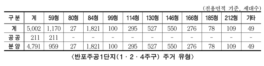 서울시 보도자료