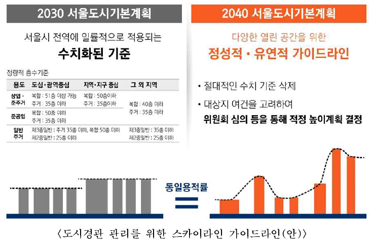 서울시 보도자료