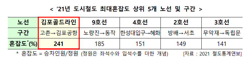 국토교통부 보도자료