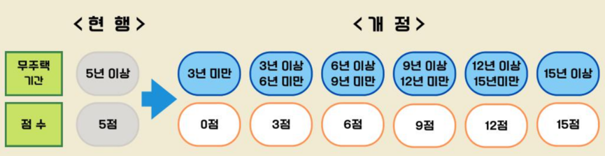 개정 안내문